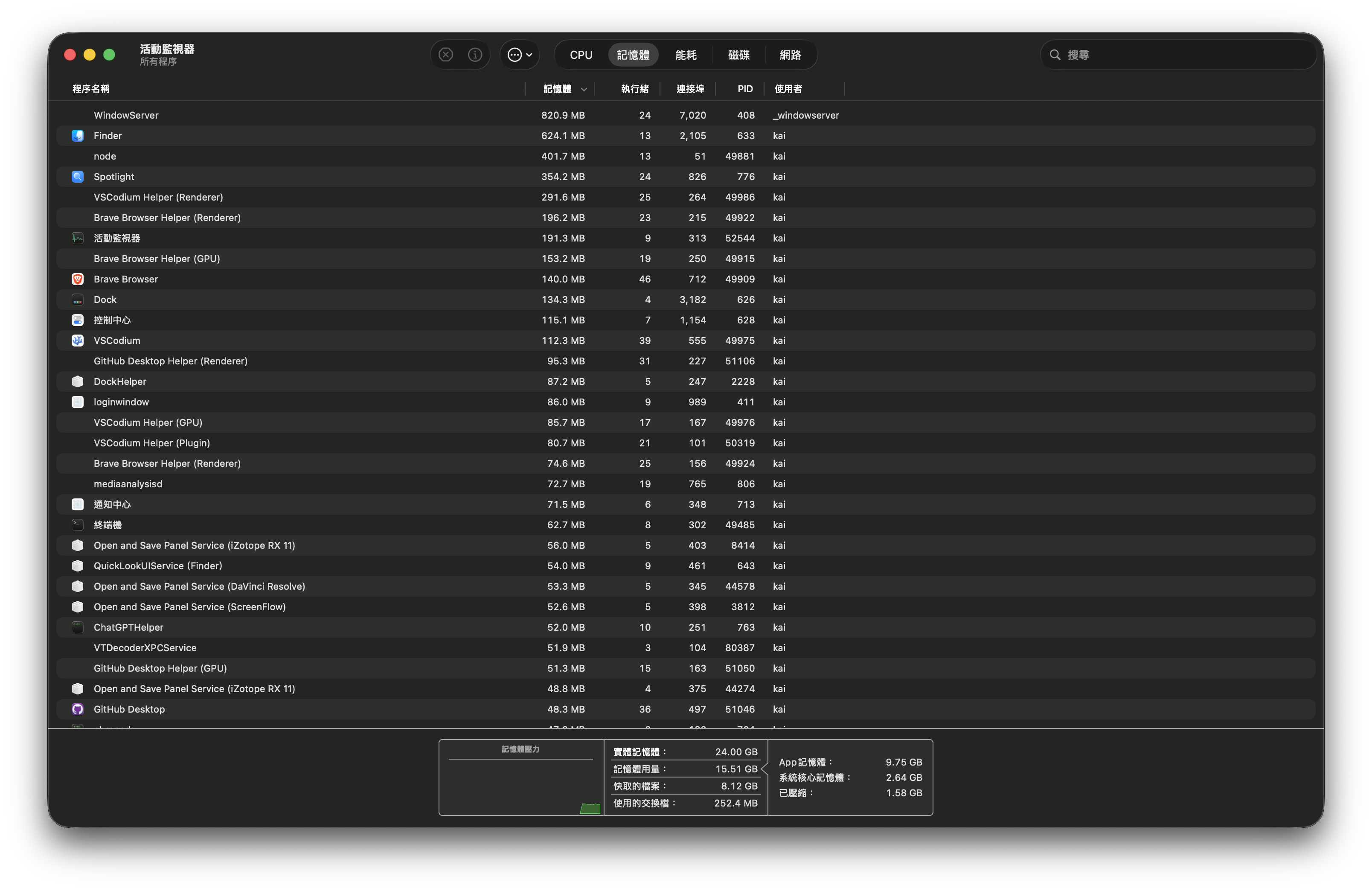 macOS 記憶體用量